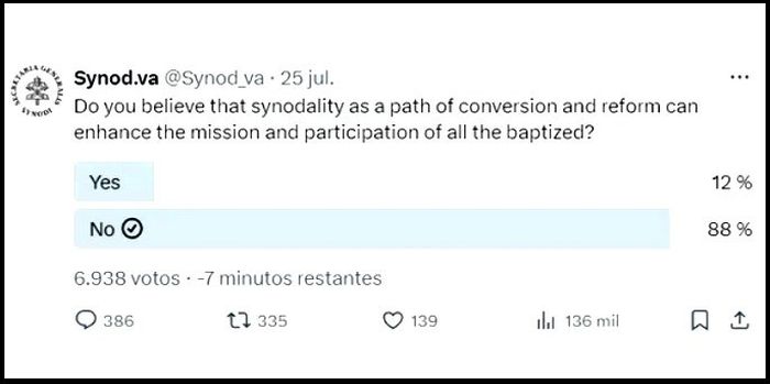 Survey of the Synod account in 'X' that has been deleted